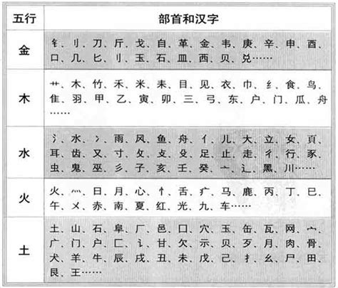 昕五行屬|【昕 五行】你的名字，五行大解密：昕字背後的涵義與五行屬性